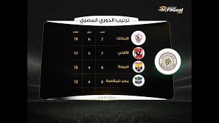 جدول ترتيب الدوري المصري بعد  فوز الزمالك على الجونه 2021