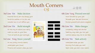 Goodie's I Ching - #27 Mouth Corners (Lines)