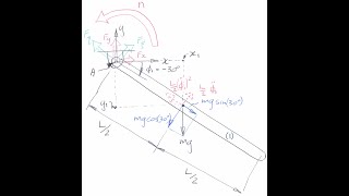 220924   msd780   lecture 3   driven pendulum rod