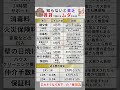 最後の知ってる人天才すぎる⁉️今回は知らないと貧乏まっしぐら！？賃貸でムダなお金を削減する方法を紹介 お金 資産運用 投資 投資初心者 新nisa nisa 楽天 無駄遣い 節約 金融