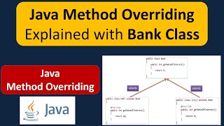 Java Method Overriding Explained with Bank Class | Java Tutorial