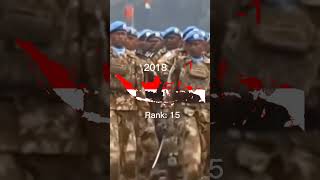 Military rank of Indonesia from 2005-2023. #indonesia #shortvideo