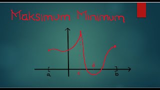 Kapan Fungsi Punya Maksimum dan Minimum?