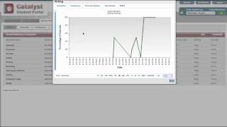 Graphing Behavior Reduction Partial Interval:Momentary Time Sampling