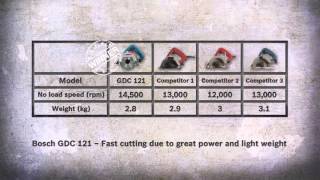 Tile Cutting Machine | Tile Cutter | Bosch GDC 121 Professional