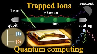 How exactly does trapped ions perform quantum computing?