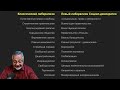 1. Либеральные реформы явно провалились. Есть ли у Дугина идеи что делать дальше