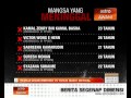 Remaja lelaki berusia 29 tahun masih kritikal