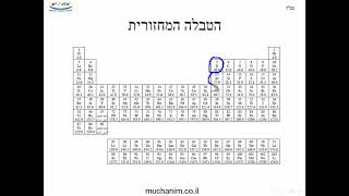 AN9 3  מבנה האטום - תרגול מודרך על אנרגיית היינון - סרטון לדוגמה