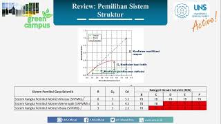 Struktur Rangka Pemikul Momen Khusus (SRPMK)