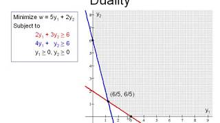 The Standard Minimization Problem