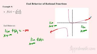 AP Precalculus – 1.7A Rational Functions and End Behavior