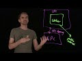 cloudhub connectivity options explained lightboard series