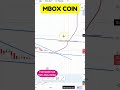 mbox coin chart signals point to a breakout details inside mbox coin price forecast