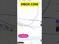 mbox coin chart signals point to a breakout details inside mbox coin price forecast