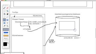 Android SQLite Database Theory Part 2