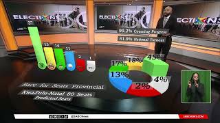 2024 Elections | Overview of the provincial results
