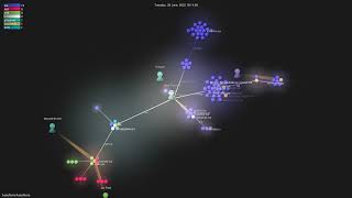 AstroNvim/AstroNvim - Gource visualisation