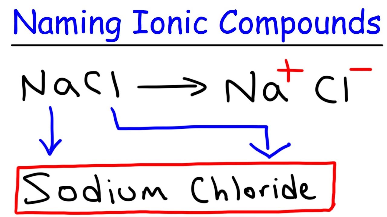 How To Name Ionic Compounds In Chemistry - YouTube