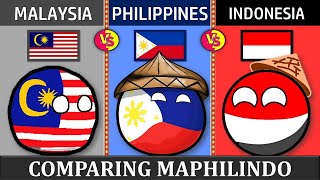 Malaysia vs Philippines vs Indonesia - Country Comparison