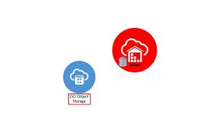Load Your Data Into Autonomous Data Warehouse Cloud