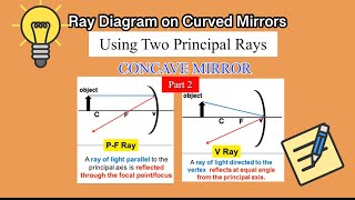 Ray Diagram for Curved Mirrors - Concave Mirror (Part 2)