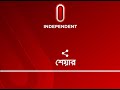 করোনাভাইরাস আতঙ্কে যাত্রী কমে যাওয়ায় এ সিদ্ধান্ত biman bangladesh