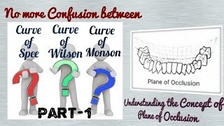 Plane of Occlusion (Part-1)//Curve of Spee//Compensating Curves