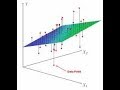 Multiple Linear Regression using python and sklearn