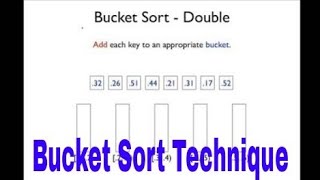 Sorting Algorithm | Bucket Sort - step by step guide