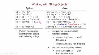 From Python to Java: Working with Strings