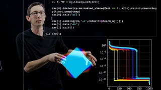 SVD: Importance of Alignment [Python]