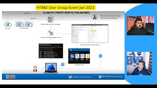 New Store Integration Architecture With Intune Msintune