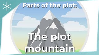 Parts of a plot: The Plot Mountain