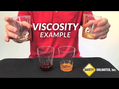 Is Honey high viscosity?