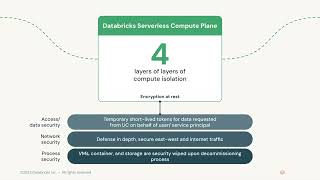 Databricks Serverless Security Part 2: Serverless Compute Isolation