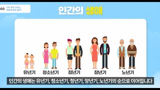 고등 생활금융 3차시 : 나의 재무 관리는 어떻게 해야 할까?