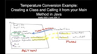 Temperature Conversion Example:Creating a Class and Calling it from your Main Method in Java