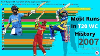 Most Runs In T20 World Cup History | (2007 to 2016) | Top 15 Batsman