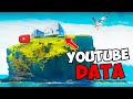 Where Does Youtube Keep Their Secret Data Storage?