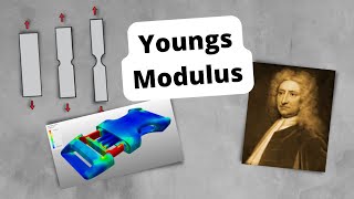 Young's Modulus Explained: Easy Guide for Material Science and Physics