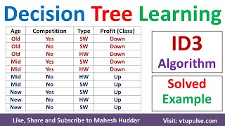 4. ID3 Decion Tree | Decision Tree Learning | ID3 Solved Example | ID3 Algorithm Vidya Mahesh Huddar