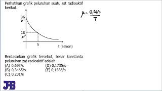 Look at the following decay graph of a radioactive substance. Based on the graph, the magnitude o...