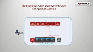 Webinar: Citrix Cloud/Citrix on Azure – ein Überblick