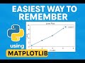 Easiest Way to Plot Line Plots using Python Matplotlib!