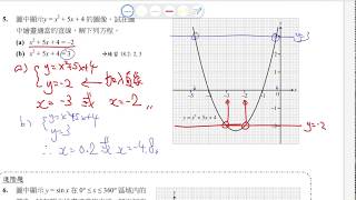 續函數圖像 - 利用圖像解方程1