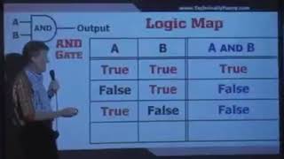 Marriage Logic Map 😄