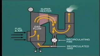 Steam power and Co Generation 2 (Boiler Control Operation, Environmental, Chemical System)