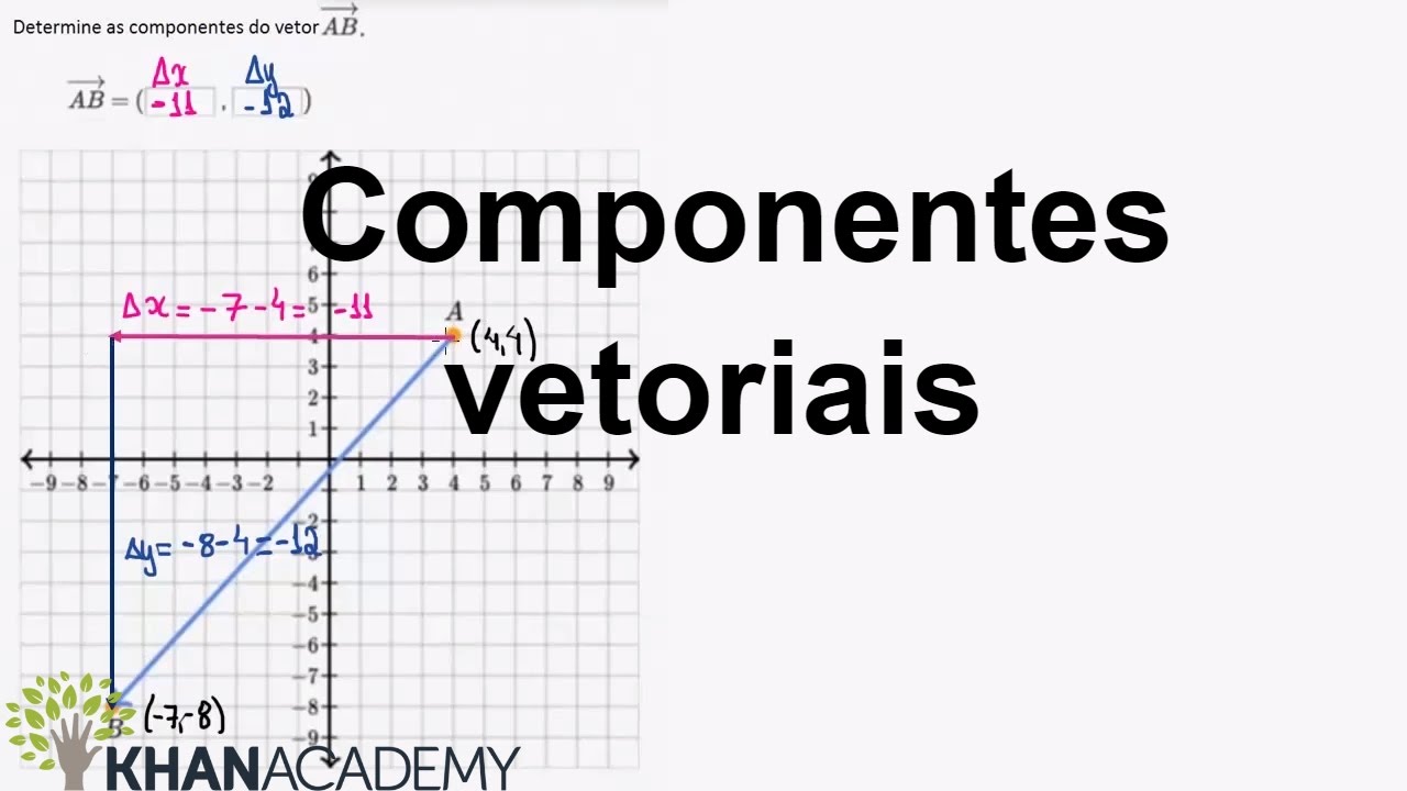 Componentes Vetoriais | Vetores | Matemática | Khan Academy - YouTube