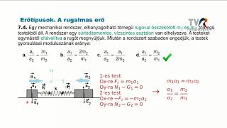 #Telesuli Fizika XII. osztály - 9. Lecke